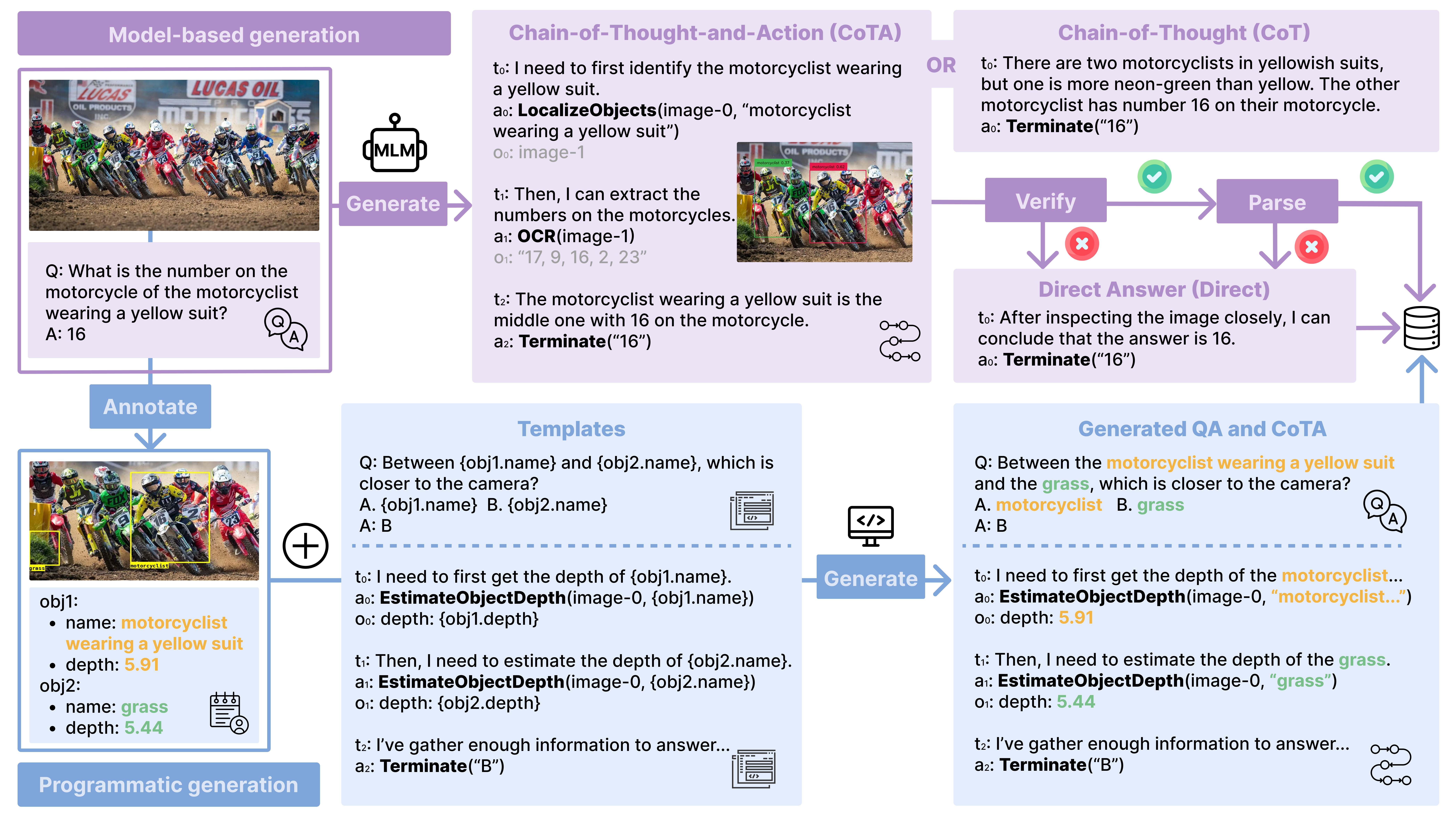 dataset generation method