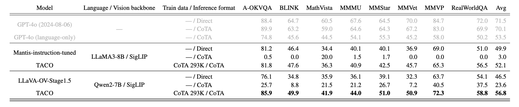 data distribution