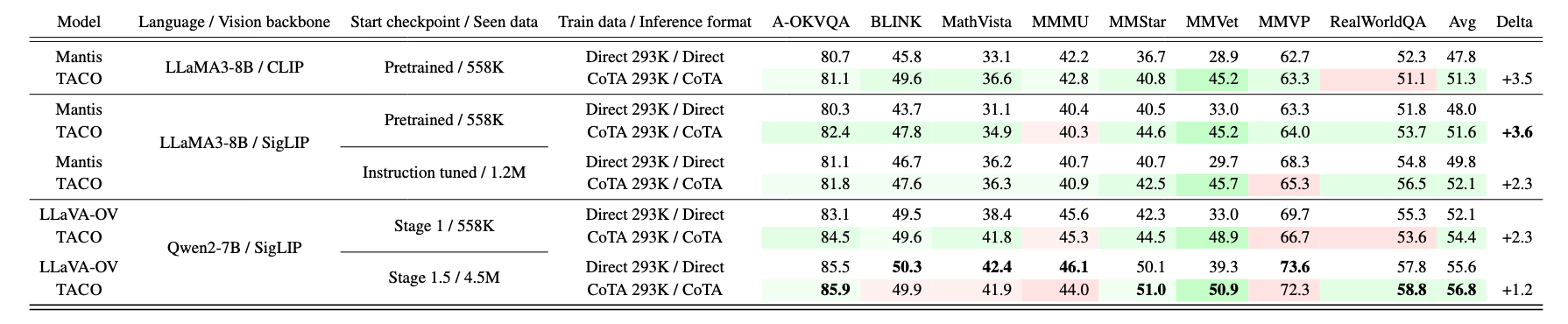 results of best cota data recipe