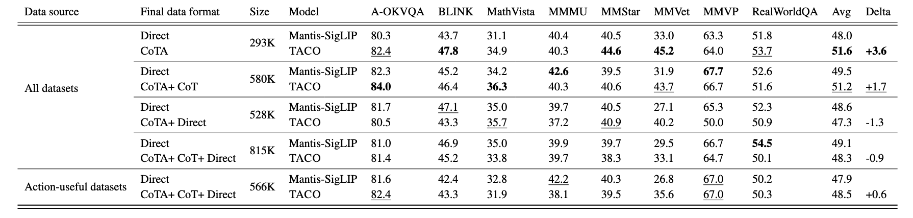 model-generated data ablations