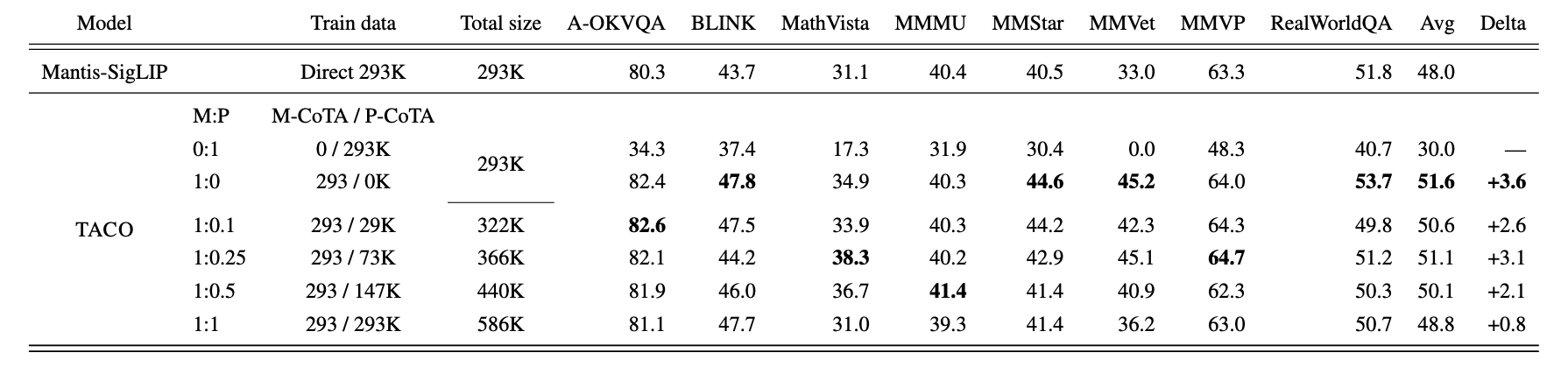 model + program data mixtures